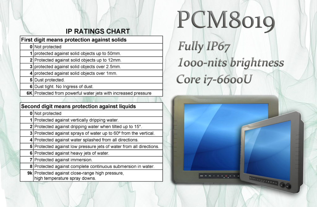 Ip67 Rating Chart