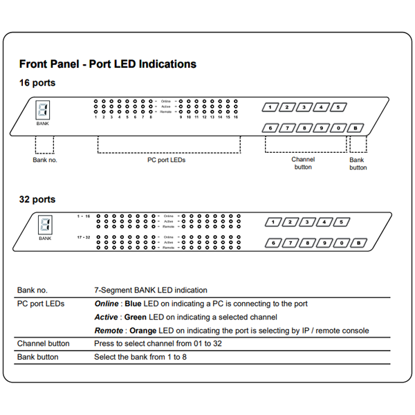 Cat6 KVM Rack LCD Console 