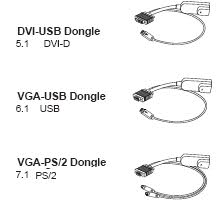 Cat6 KVM switch's dongle type