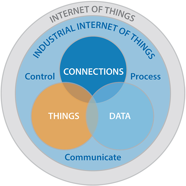 iot-comparison