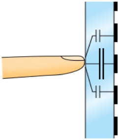 Capacitive-1