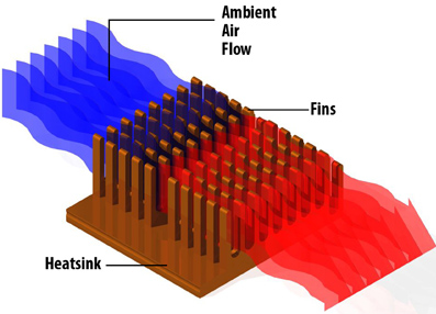 Heatsink