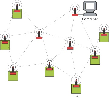 WirelessMeshNetwork-1