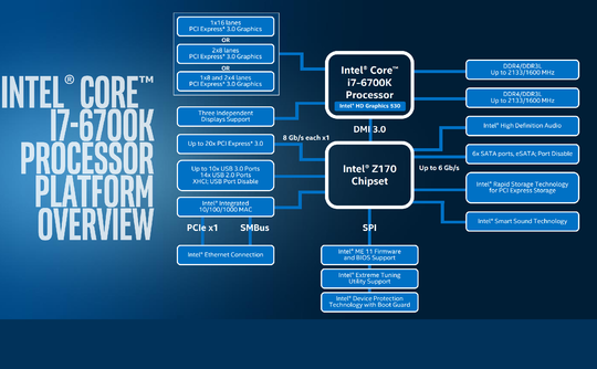 intel-processor-skylake-540x334