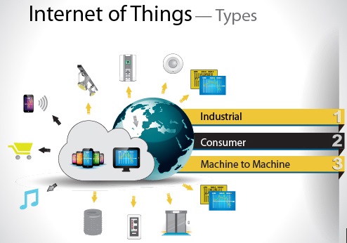 IIoT-2