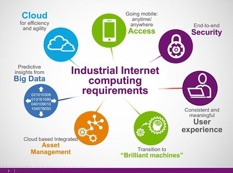 IIoT-3