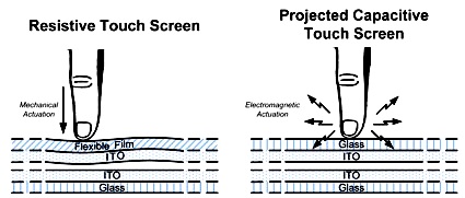 TouchScreen-1