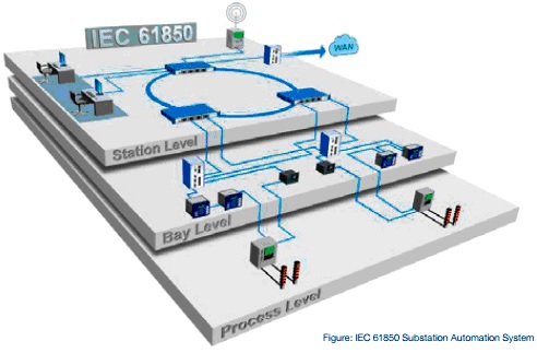 IEC