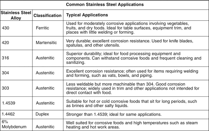 StainlessSteel-2