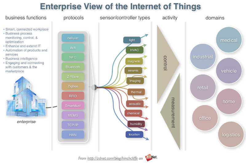 iot-3