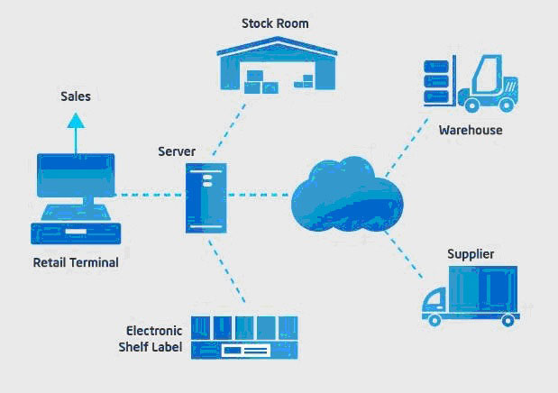 iot(2)