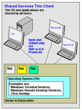 thinclient-1