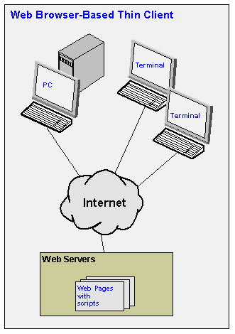 thinclient-2