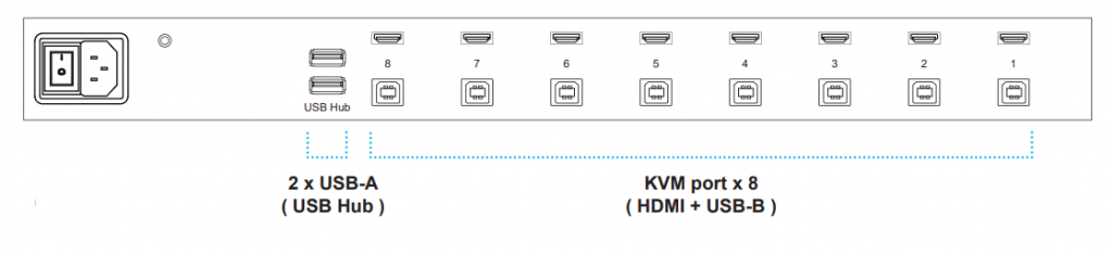 8 Port KVM Switch 